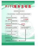 PITC服务流程图