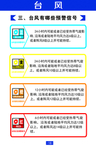 台风危害