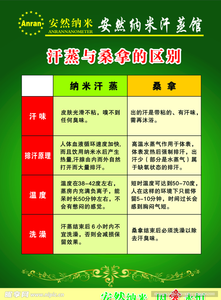 汗蒸与桑拿的区别