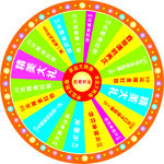 幸运大转盘