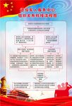 退役军人组织关系转接流程图