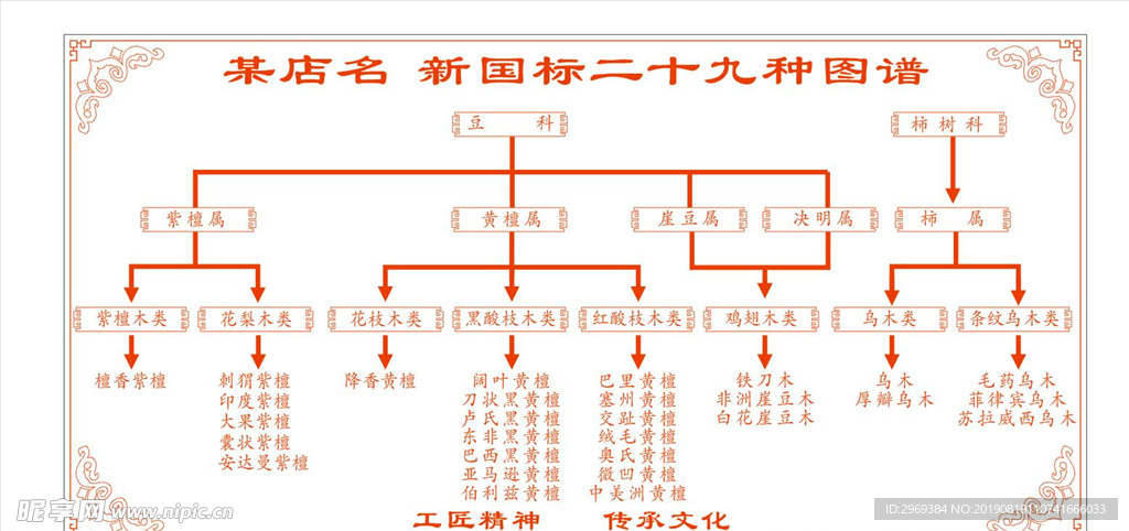 二十九种图谱