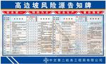 中交二航局高边坡风险源告知牌