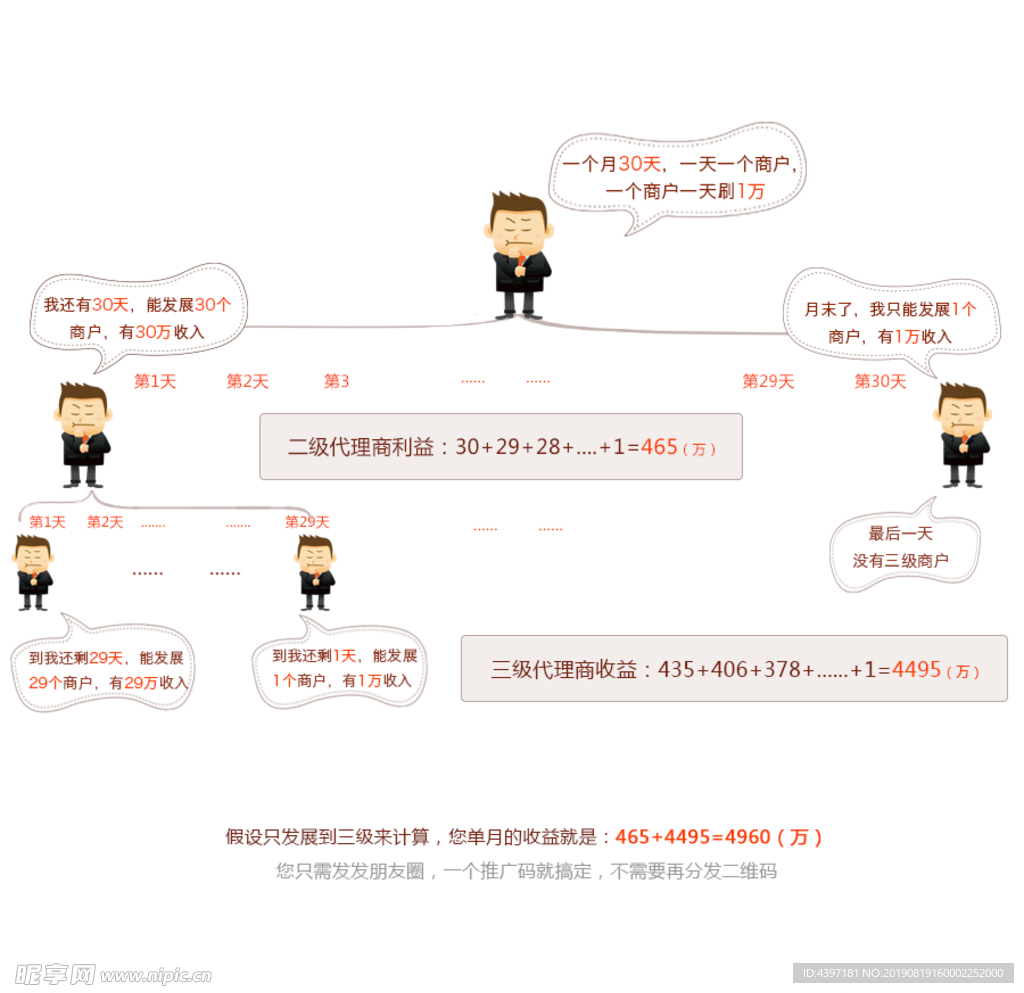 代理收益说明图