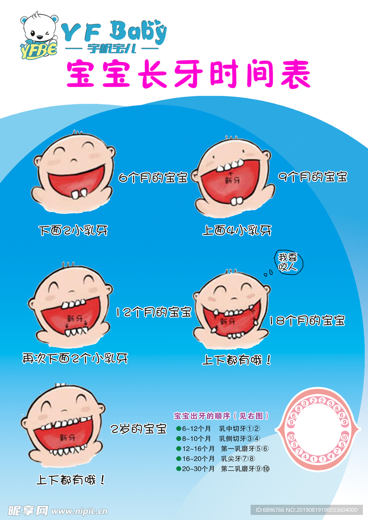 长牙周期表