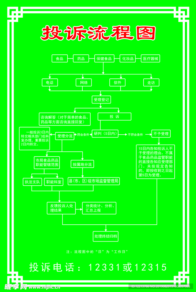投诉流程图 投诉 流程 工商局