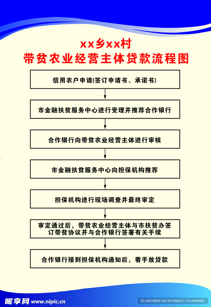 带贫农业经营主体贷款流程图