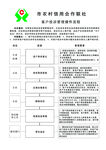 客户投诉流程