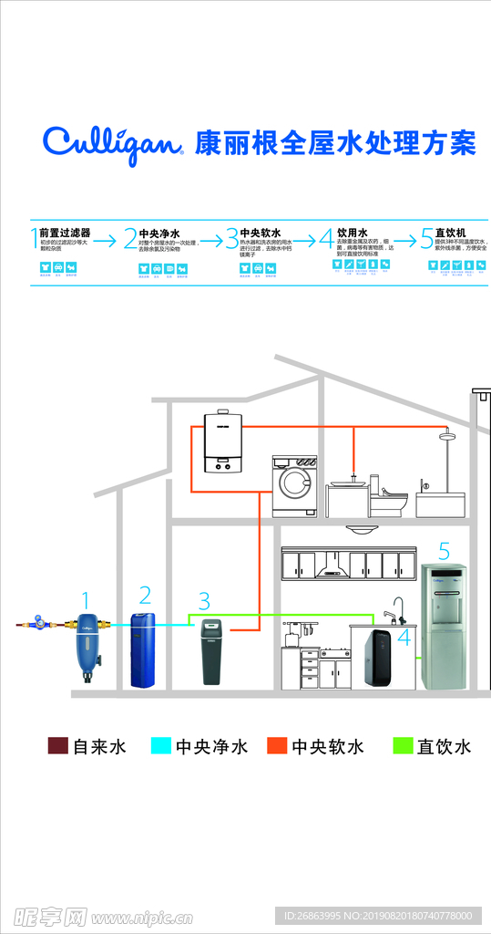 康丽根全屋净水