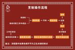 烹制操作流程