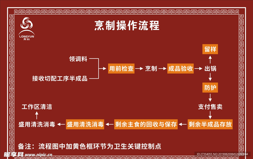 烹制操作流程