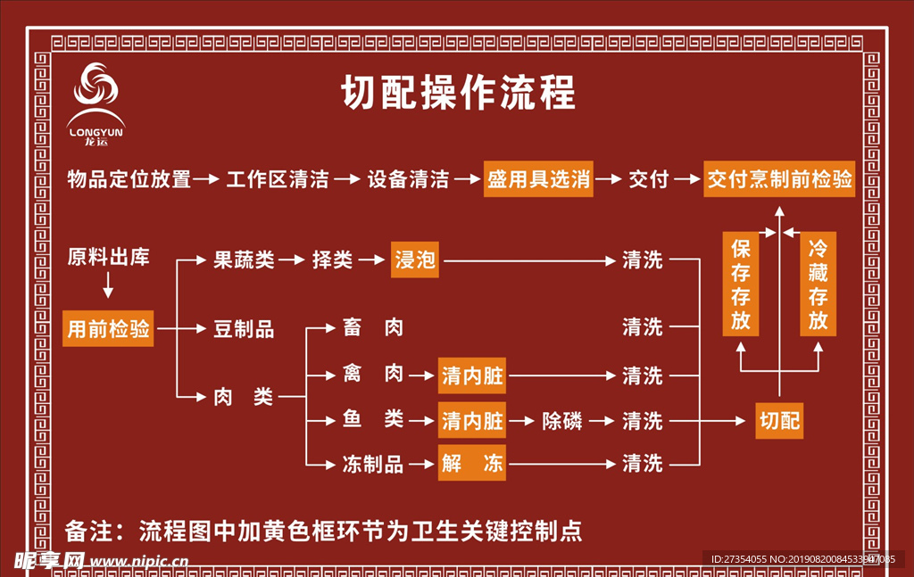 切配操作流程