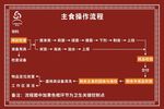 主食操作流程