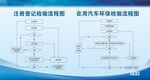 机动车检测流程