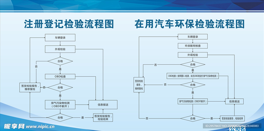 机动车检测流程