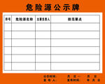 危险源公示牌
