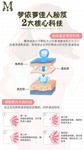 梦依萝丰胸成分简介