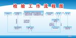 检验工程流程图
