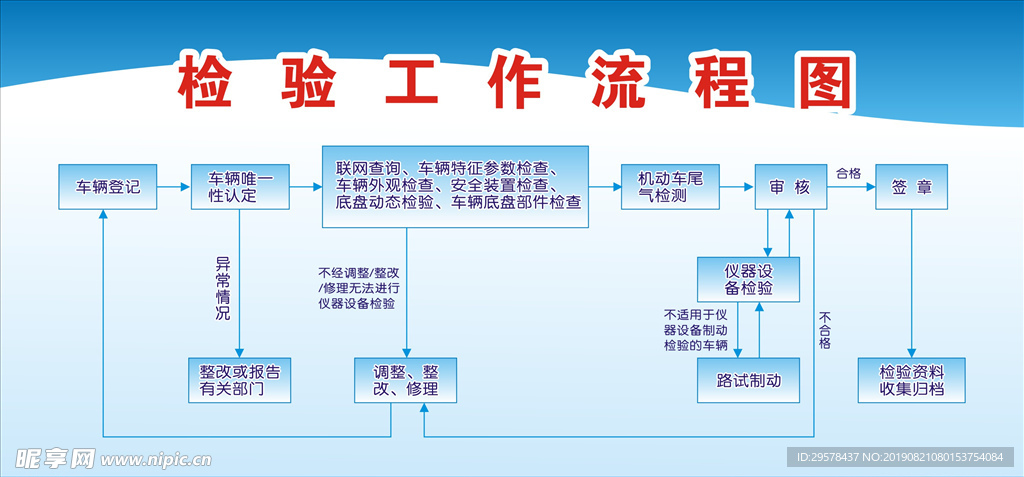 检验工程流程图