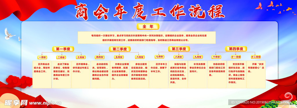 工作流程
