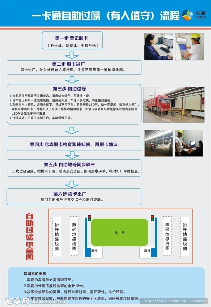 宣传展板 流程图