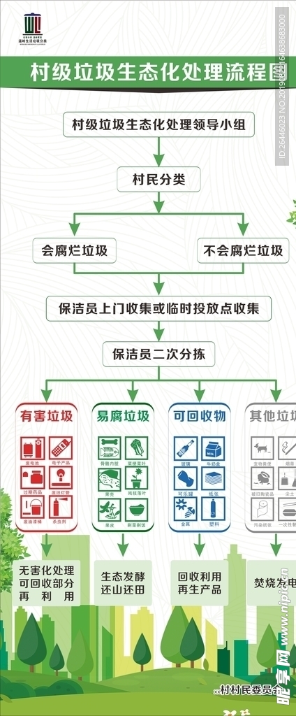 垃圾分类流程