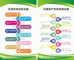 贷款按揭流程