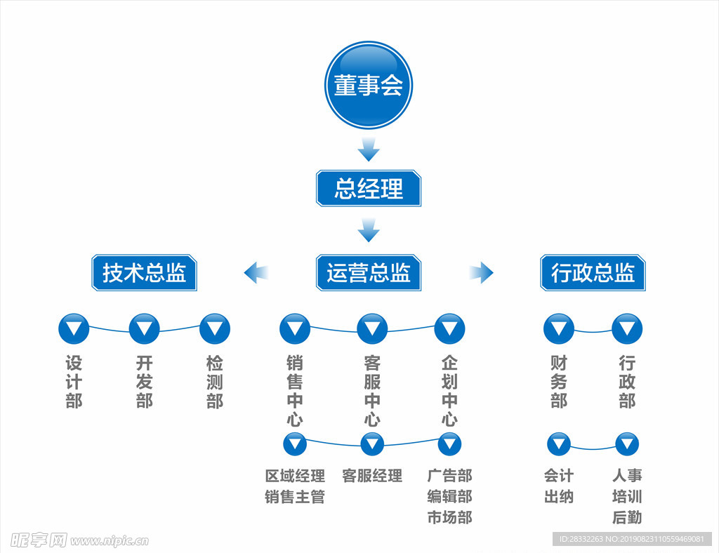 架构图