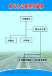 路长办公室组织体系