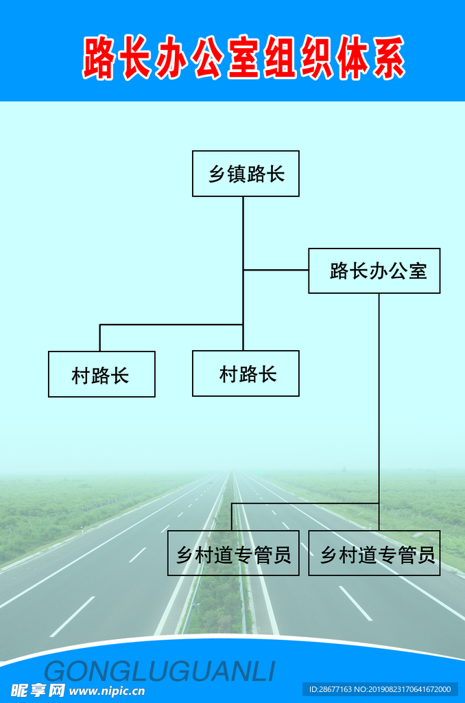 路长办公室组织体系