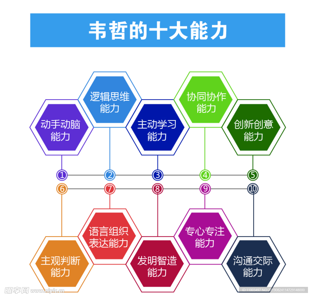 机器人十大能力