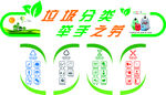 垃圾分类异形墙