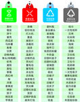 垃圾分类索引