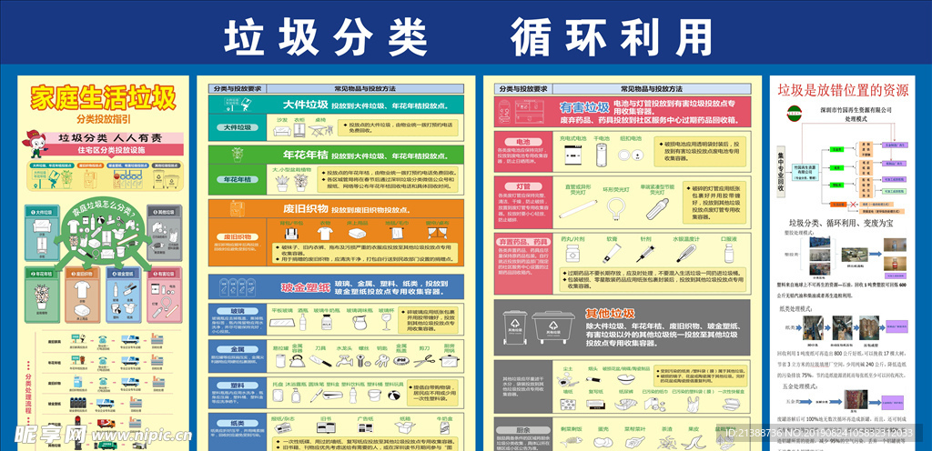 垃圾分类  循环利用