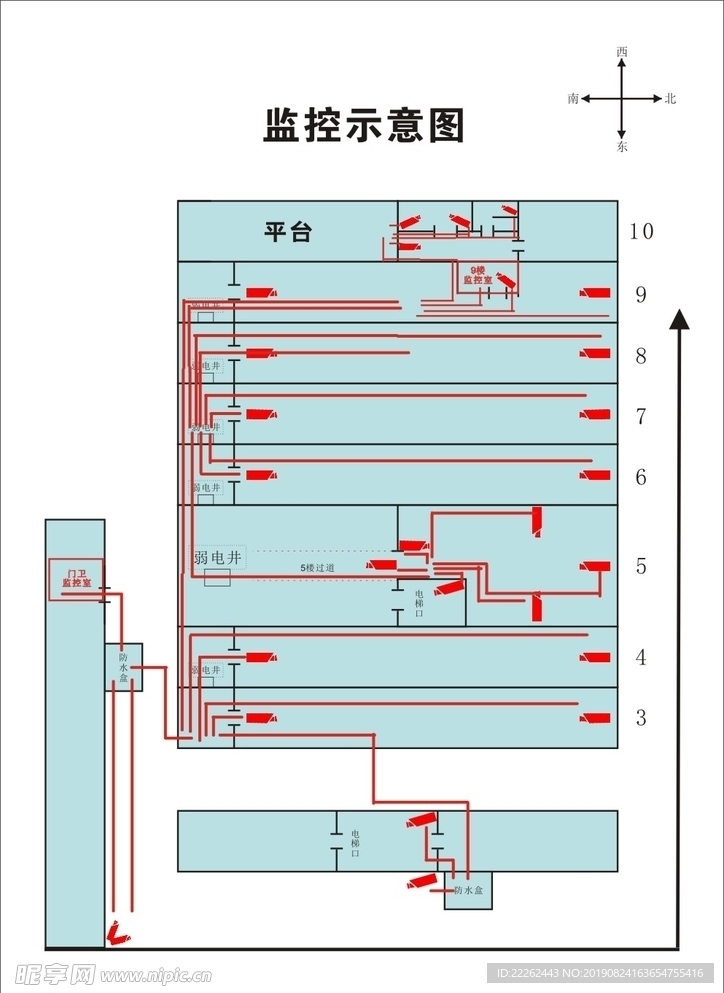 监控示意图
