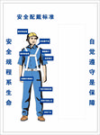 安全佩戴标准