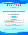 特殊作业