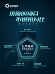 嘉创智能管理 智能 信用卡