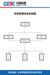 环保管理体系机构图
