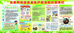 安全生产应急知识宣传栏