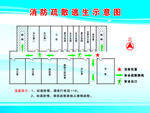 消防疏散逃生示意图