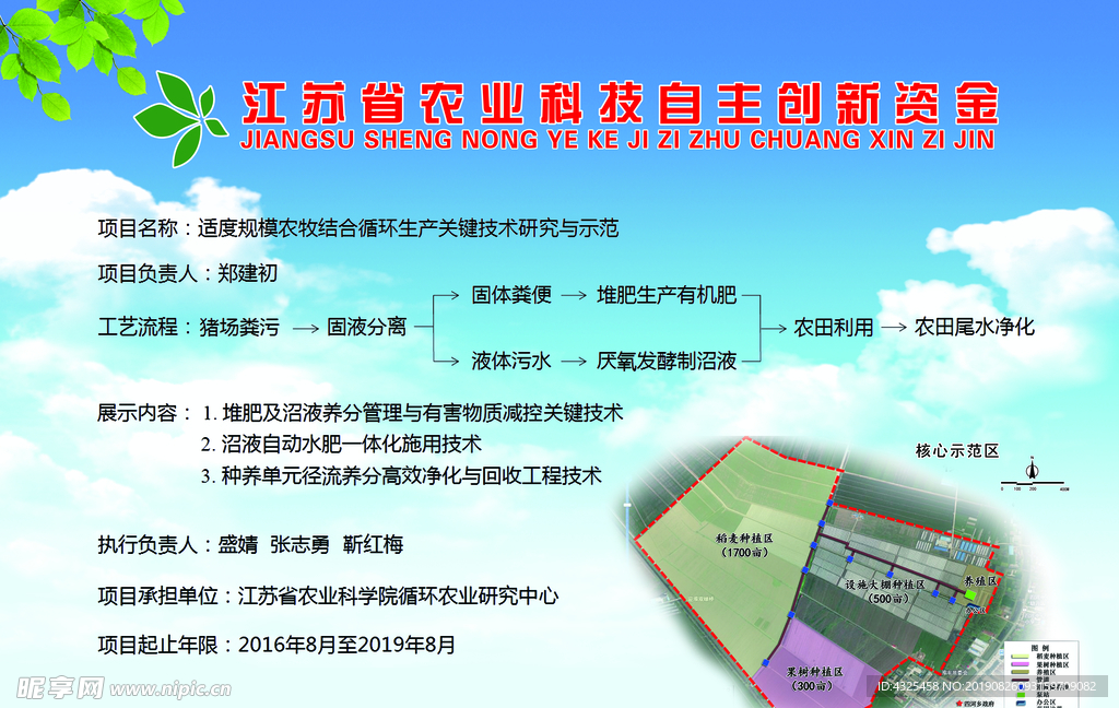 江苏省农业科技自主创新资金