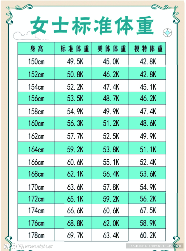 女士标准体重