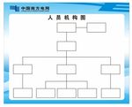 人员机构