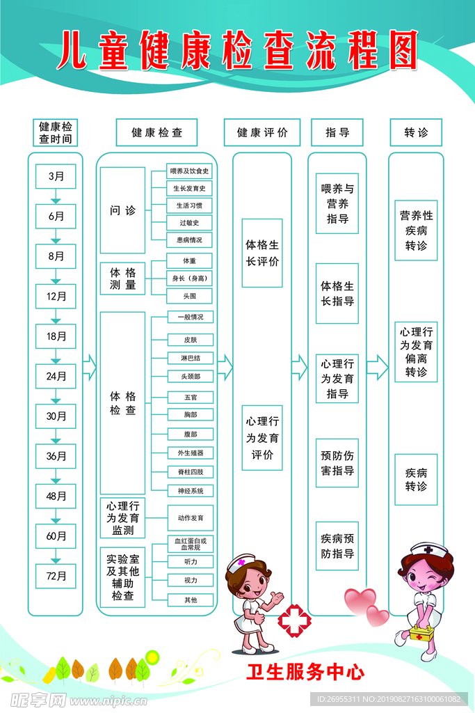 儿童健康检查流程图