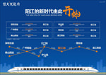 地产高铁线路展板