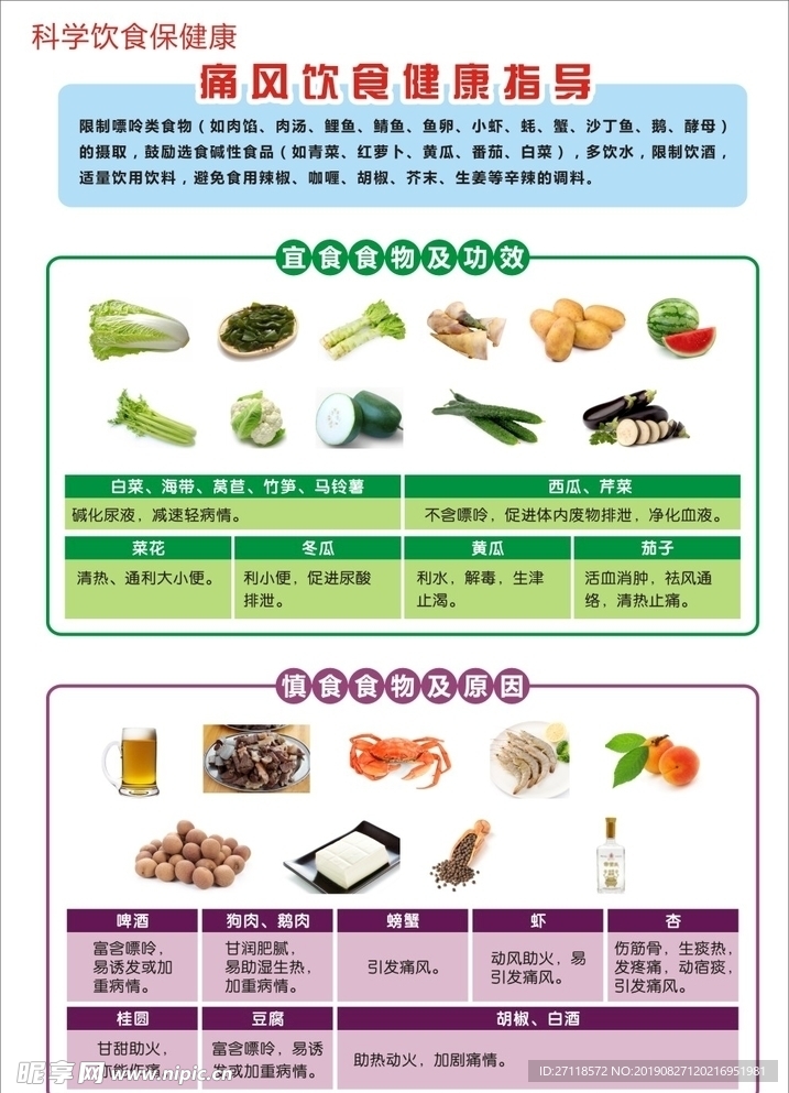 痛风饮食健康指导