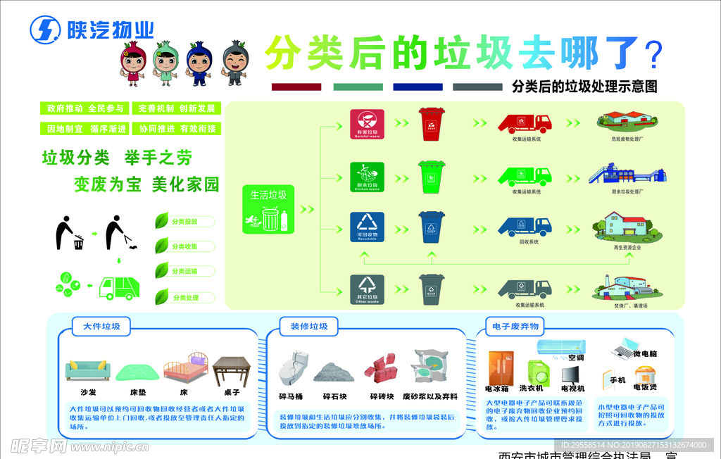 垃圾分类