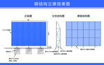 公示牌结构图