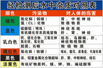 水中杂质对照表